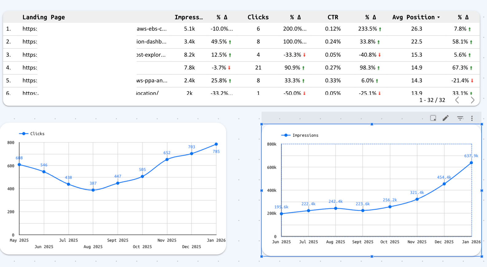 SEO performance dashboard